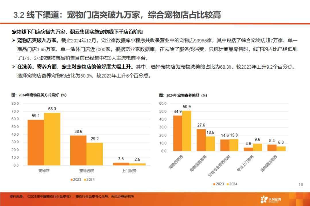 渠道革命:宠物食品千亿赛道的流量争夺战【天风农业| 行业专题】
