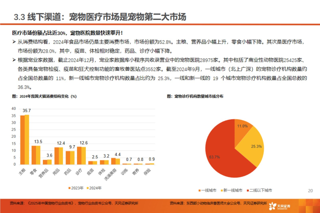 渠道革命:宠物食品千亿赛道的流量争夺战【天风农业| 行业专题】