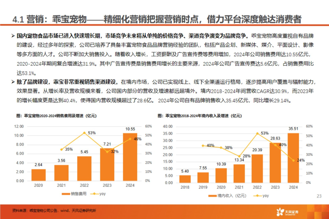渠道革命:宠物食品千亿赛道的流量争夺战【天风农业| 行业专题】