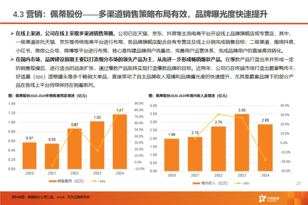 渠道革命:宠物食品千亿赛道的流量争夺战【天风农业| 行业专题】