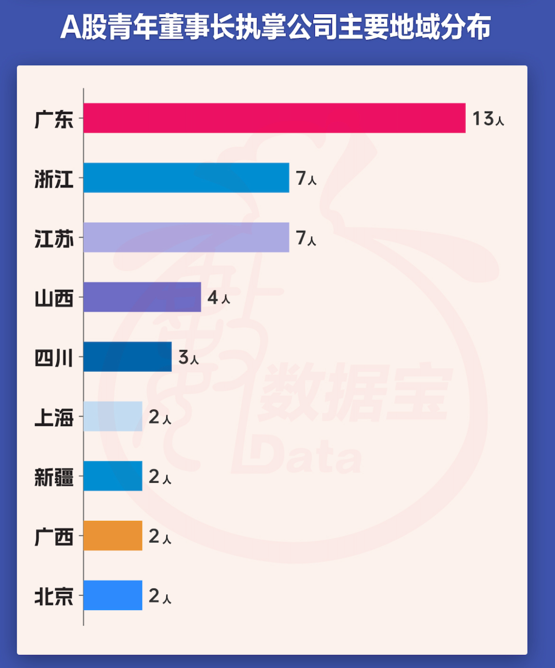 A股青年董事长画像来了！“00后”闪亮登场，更注重研发，营收普遍向好