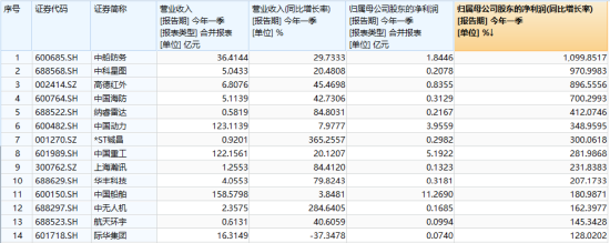 “AI双子星”节前大涨收尾！4月决断之后，5月还看AI？