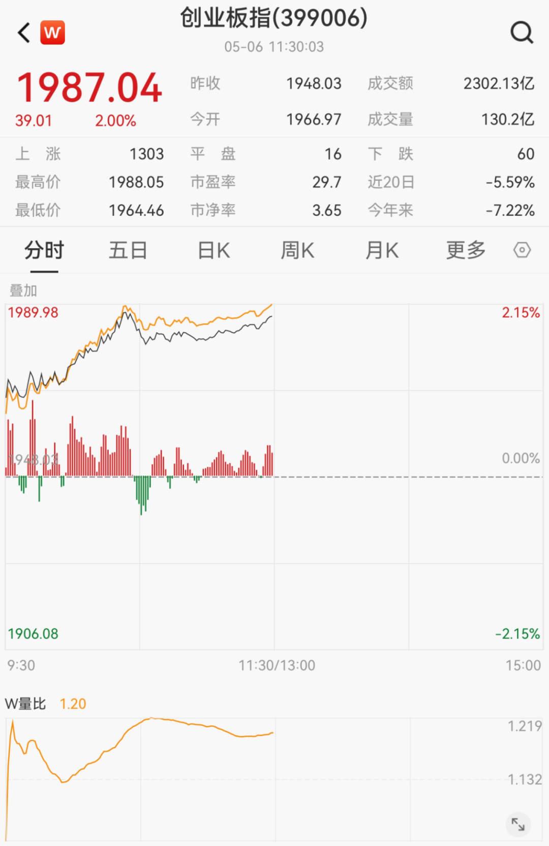 大消息！多股冲涨停，一股飙58%