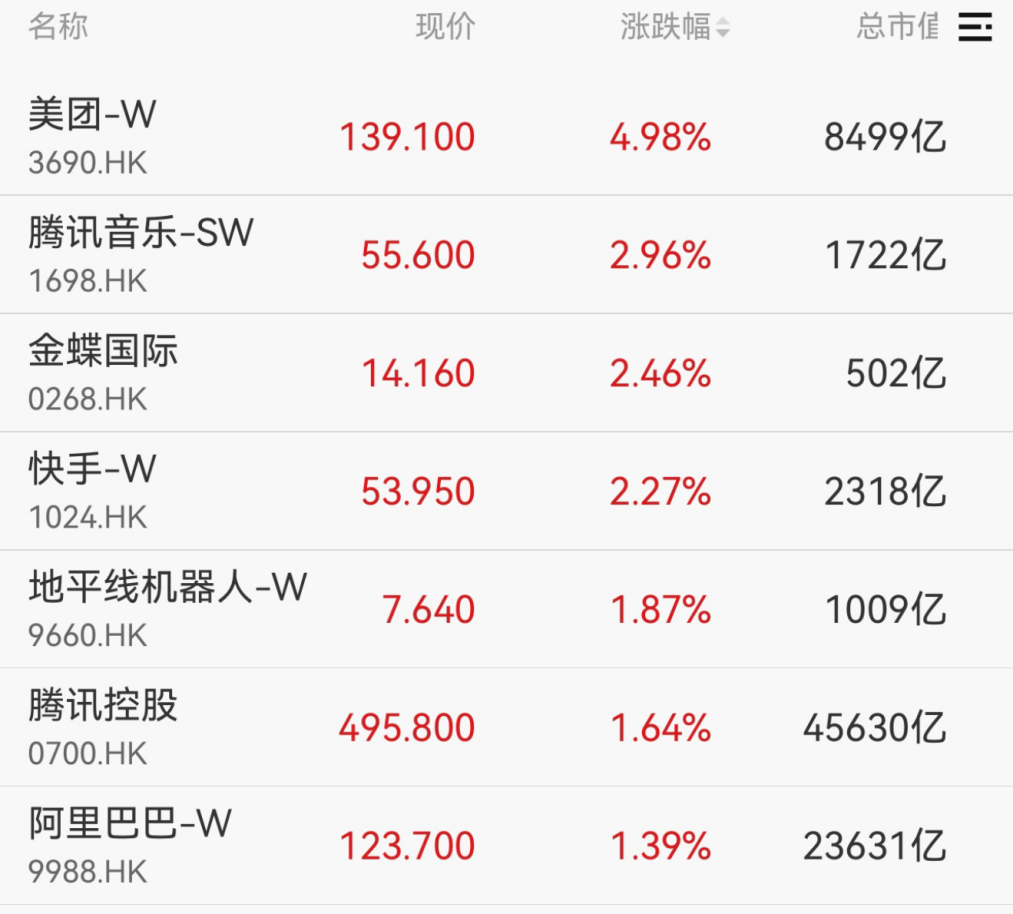 大消息！多股冲涨停，一股飙58%