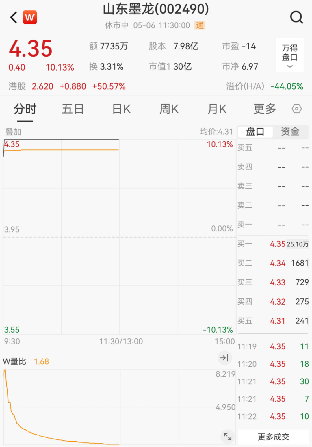大消息！多股冲涨停，一股飙58%