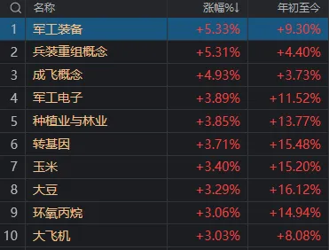 别被今天A股的“冲高回落”吓到