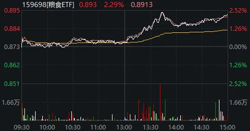 别被今天A股的“冲高回落”吓到