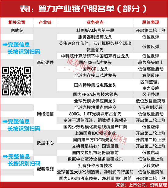 当前，就看这两条主线！