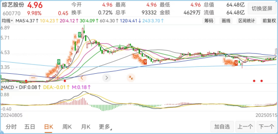 这家上市公司拟收购功率半导体芯片厂，股价连续一字涨停