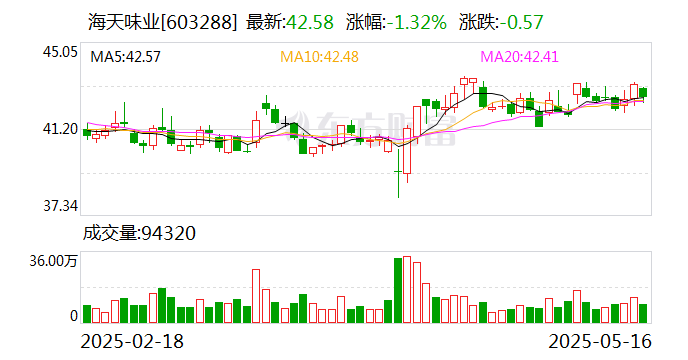 海天味业:香港联交所审议公司发行H股