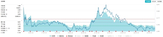化工板块疯狂吸金，化工ETF（516020）日线五连阳！券商高呼化工景气新周期有望到来