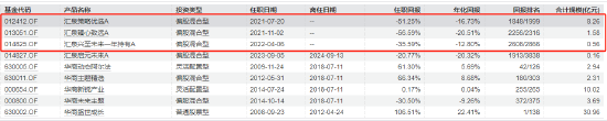 官宣！汇泉基金高层换血：梁永强卸任陈洪斌接棒，新团队能否扭转困局？