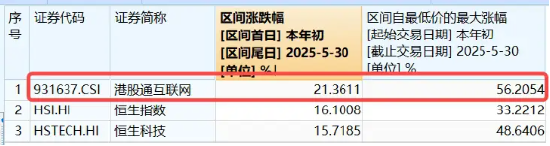 午前异动，港股互联网ETF上探逾1%！溢价资金狂涌，买盘信心充足