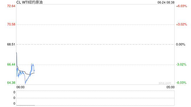 伊朗向美军基地发射导弹!特朗普:以伊已完全同意全面停火!伊朗称未发表任何停火声明!油价暴跌
