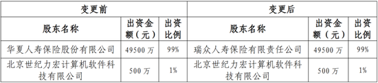 国有资本进一步集中 股权变更本质为“监管趋严+经营压力”驱动下的风险出清与资源再配置