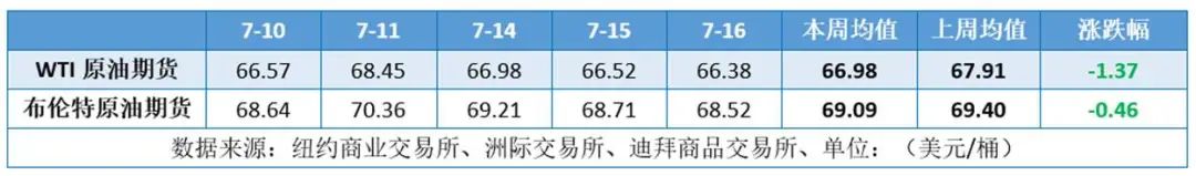 油价波动加剧：中东局势与贸易战的双重影响