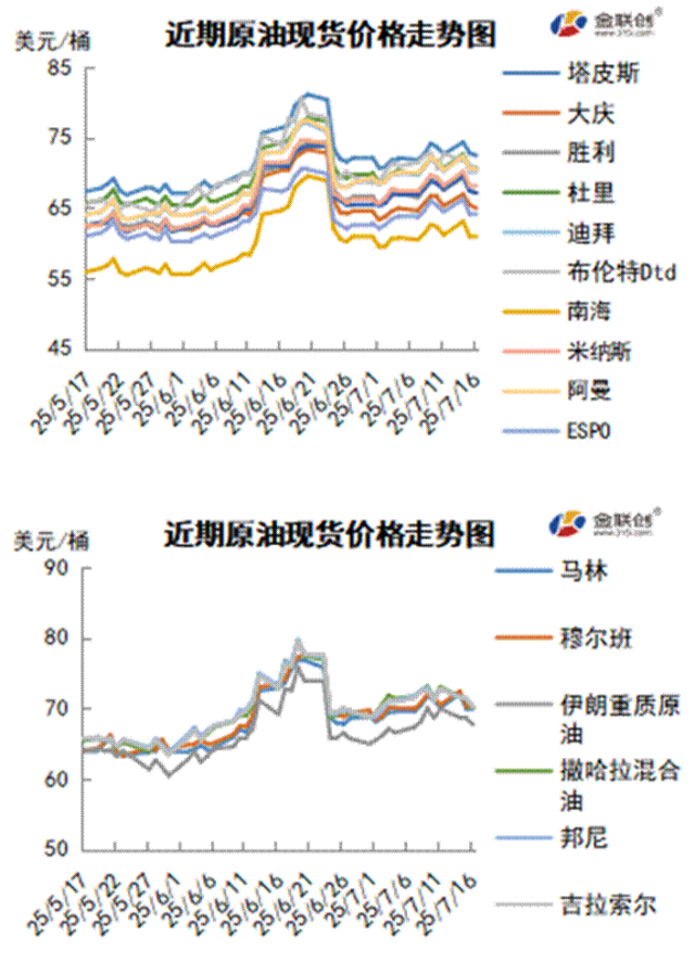 油价波动加剧：中东局势与贸易战的双重影响