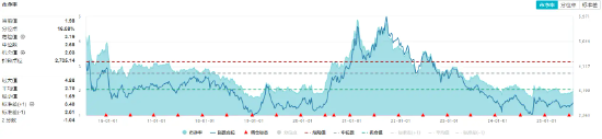政策红利+估值洼地！化工板块开盘猛拉，化工ETF（516020）盘中涨近2%！机构高呼景气破晓或至